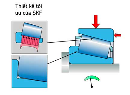 thiết kế tối ưu của SKF cho vòng bi côn